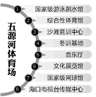 【教育医卫】【即时快讯】海口五源河文体中心明年完工长彤学校明年招生