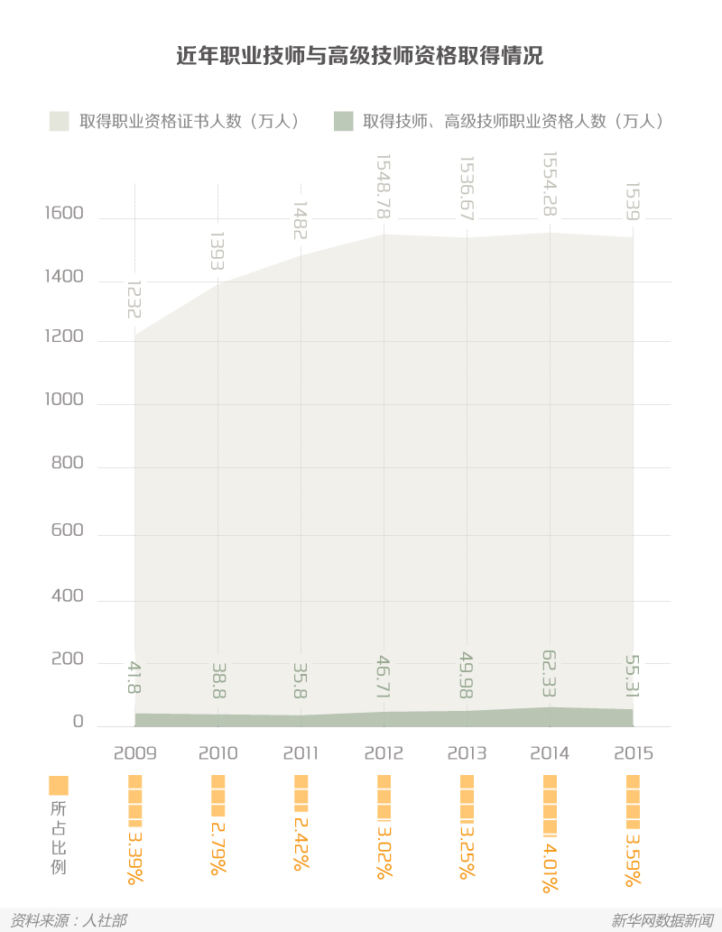 制造业人才变形记：工人变工匠