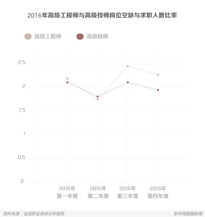 制造业人才变形记：工人变工匠