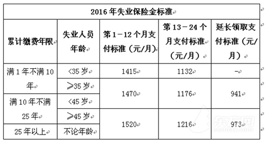 图片默认标题