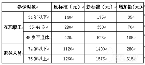 图片默认标题