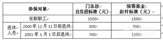 图片默认标题