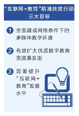 【要闻-文字列表】【河南在线-文字列表】【移动端-文字列表】河南启动“互联网+教育”精准扶贫行动 更贴近需求