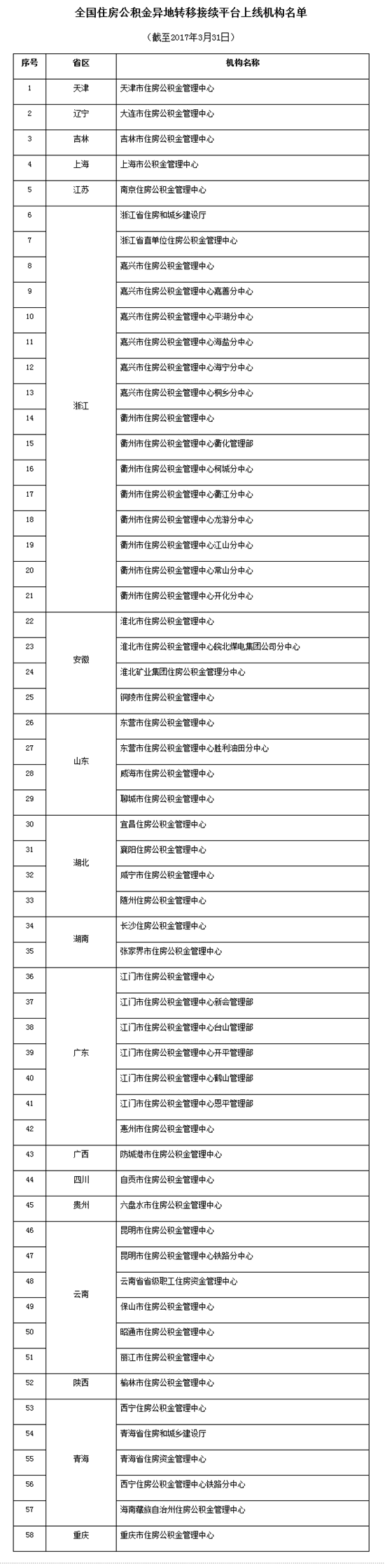 图片默认标题