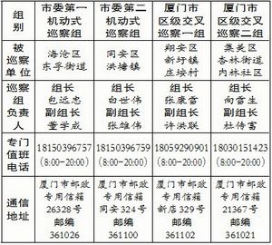 【要闻】【移动版 新闻列表】【滚动新闻】 厦门第三轮机动式巡察展开 启动第四轮区级交叉巡察