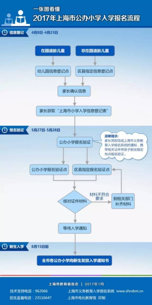 【聚焦上海】沪公办小学本周六起入学信息登记