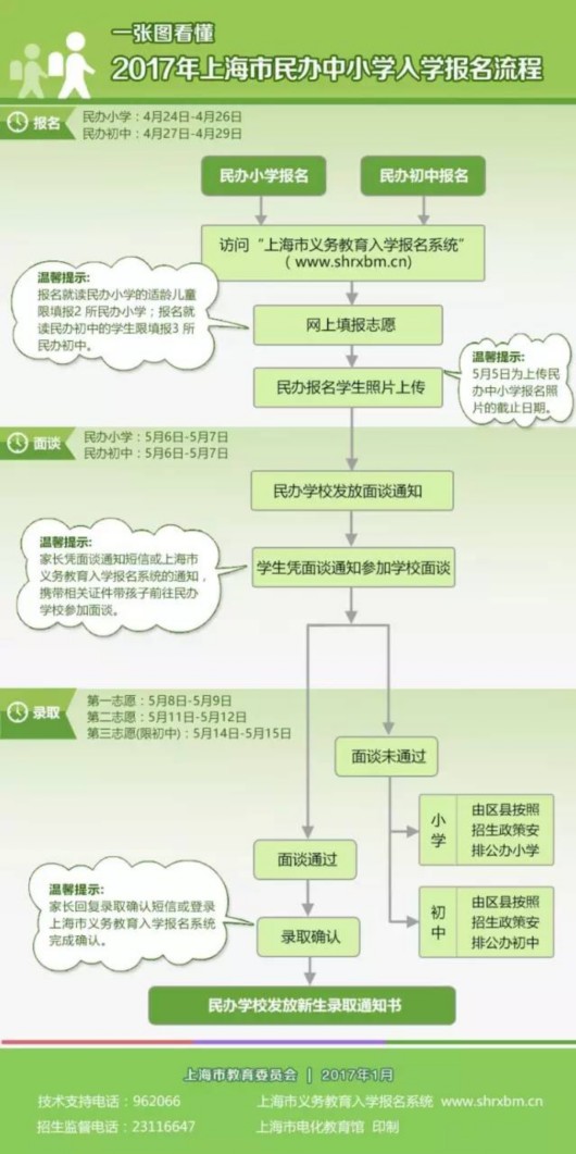 【聚焦上海】沪公办小学本周六起入学信息登记