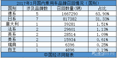 图片默认标题