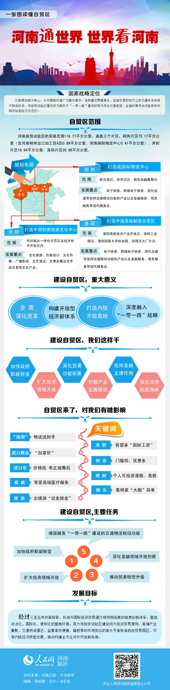 【河南好项目 推荐位】一张图读懂自贸区