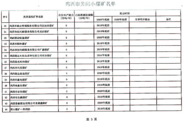 关于鸡西市第一批煤炭行业淘汰落后产能关闭煤矿台账的公告