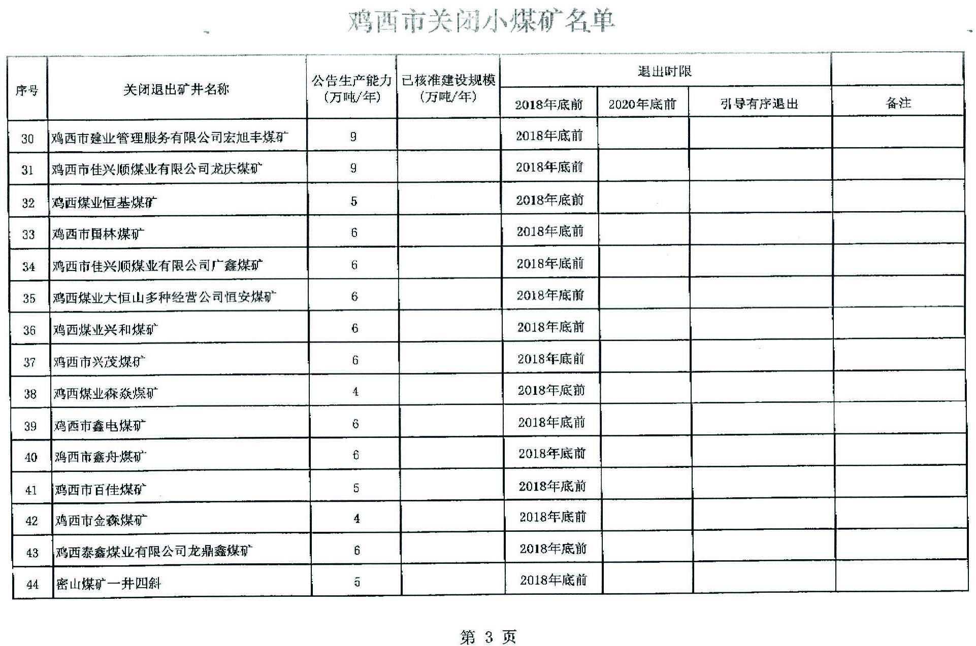 关于鸡西市第一批煤炭行业淘汰落后产能关闭煤矿台账的公告