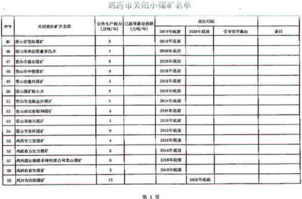 关于鸡西市第一批煤炭行业淘汰落后产能关闭煤矿台账的公告