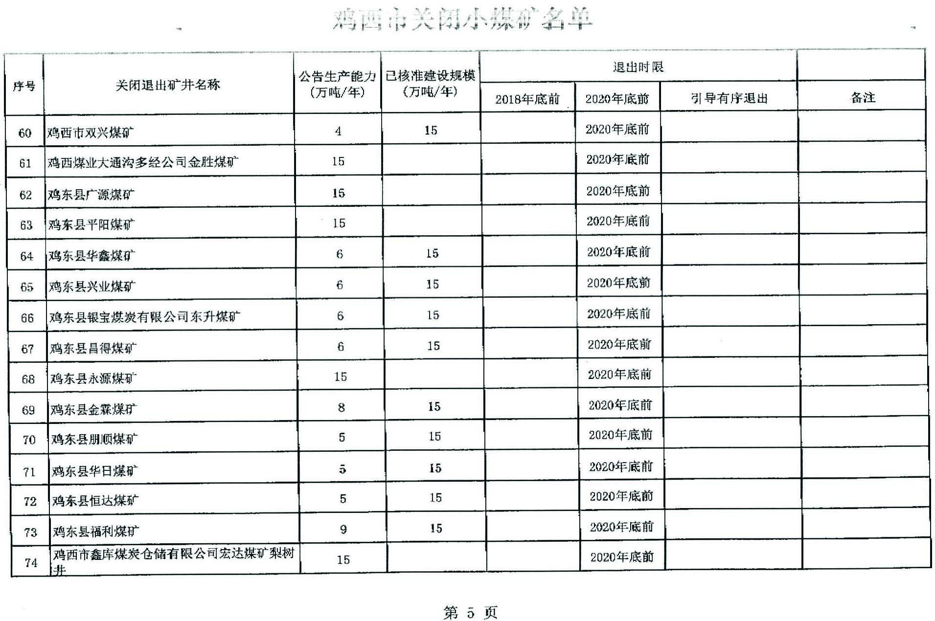 关于鸡西市第一批煤炭行业淘汰落后产能关闭煤矿台账的公告