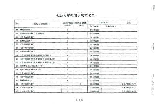 七台河市煤炭行业淘汰落后产能关闭煤矿台帐（第一批）公示