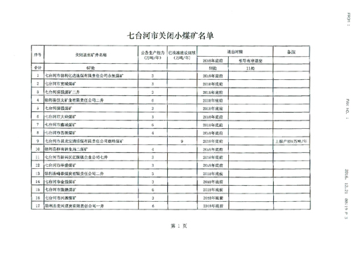 七台河市煤炭行业淘汰落后产能关闭煤矿台帐（第一批）公示