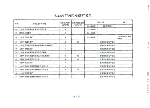 七台河市煤炭行业淘汰落后产能关闭煤矿台帐（第一批）公示