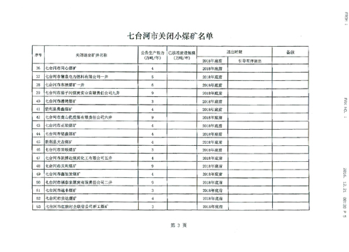 七台河市煤炭行业淘汰落后产能关闭煤矿台帐（第一批）公示