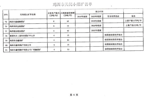 关于四煤城、龙煤集团煤炭行业淘汰落后产能关闭煤矿的公告