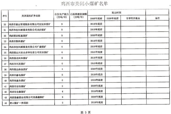 关于四煤城、龙煤集团煤炭行业淘汰落后产能关闭煤矿的公告