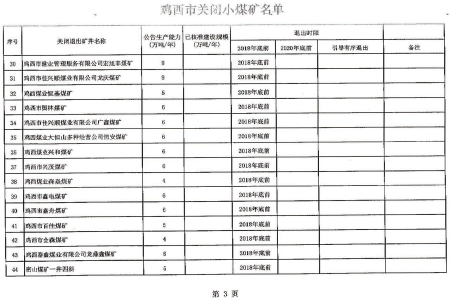 关于四煤城、龙煤集团煤炭行业淘汰落后产能关闭煤矿的公告