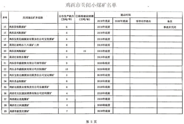 关于四煤城、龙煤集团煤炭行业淘汰落后产能关闭煤矿的公告