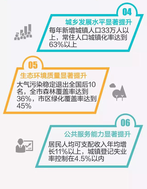 保定政府:服务雄安新区建设 谋划通用机场建设