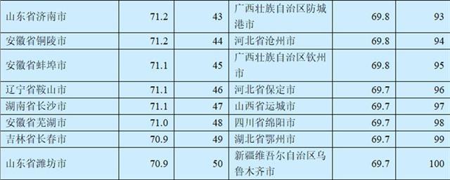 湖北三城市入围2017中国外贸百强