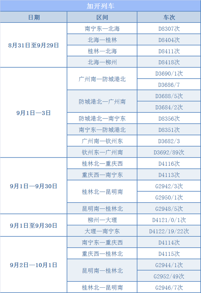 广西铁路将迎来暑期返程高峰 8月31日起单日最高增开重联动车24对