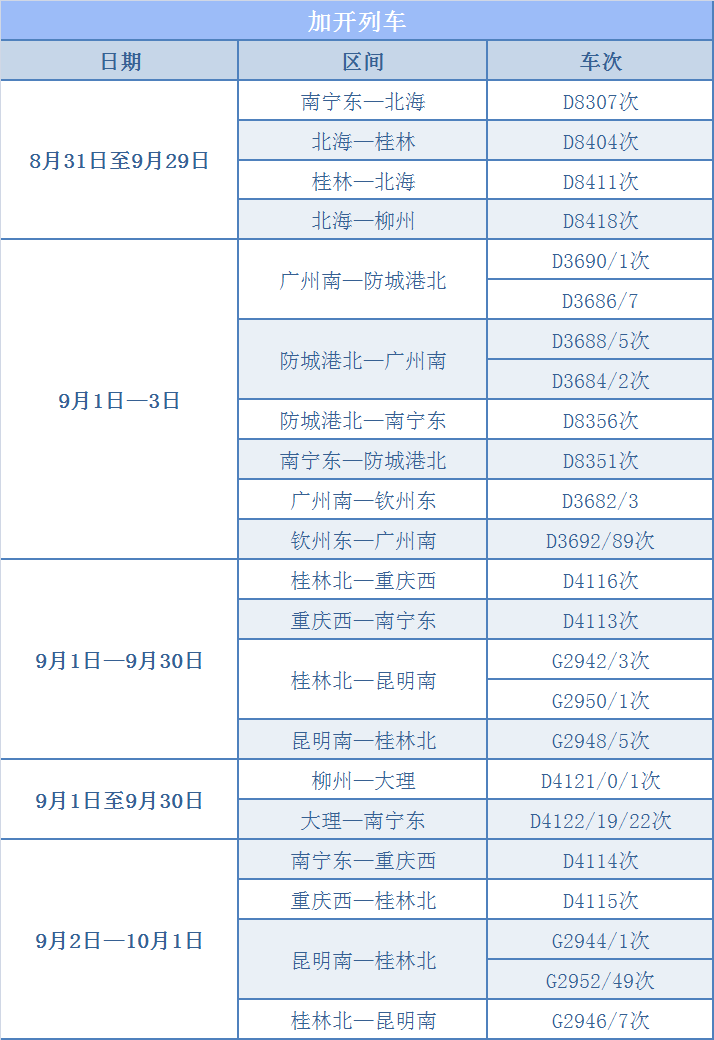 广西铁路将迎来暑期返程高峰 8月31日起单日最高增开重联动车24对