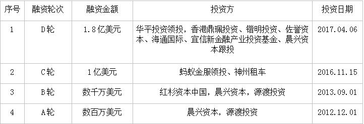 修改【汽车】优信瓜子大搜车 二手车平台呈三足鼎立之势