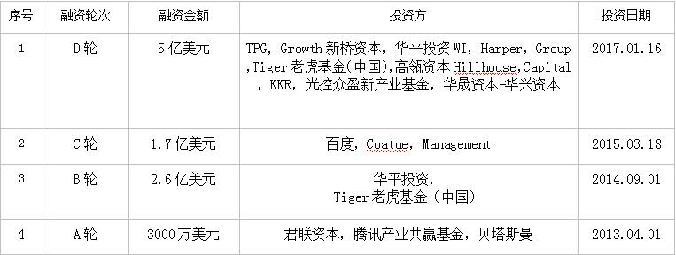 修改【汽车】优信瓜子大搜车 二手车平台呈三足鼎立之势