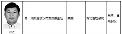 “红通”贪官卷入美诈骗案 投资移民为外逃常用