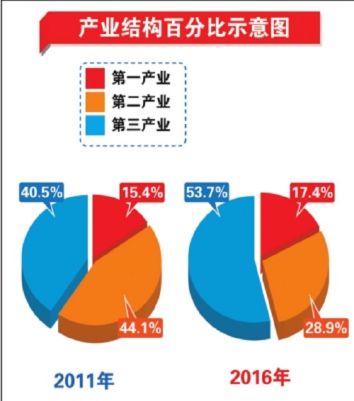 图片默认标题