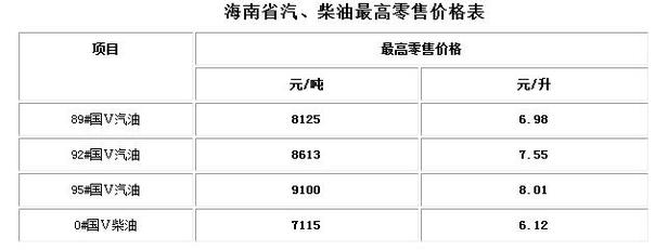 图片默认标题