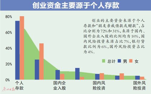 调查：七成海归月入六千元以上 海归就业竞争力提高