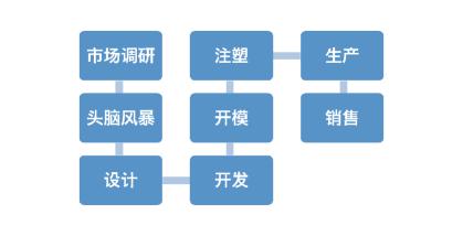 修改【科创】颠覆传统产业之痛 亲历一个产品的诞生