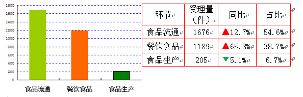 【要闻】【即时快讯】文章标题：去年海南食药投诉举报万件 举报最高奖50万  显示标题：2016海南食药投诉举报超万件 举报最高奖50万元