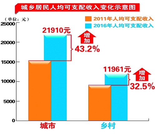 图片默认标题