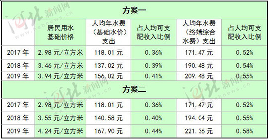 图片默认标题