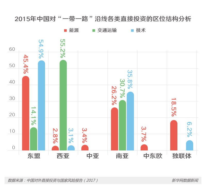 踏上“一带一路” 中国企业迈出什么样的新步伐