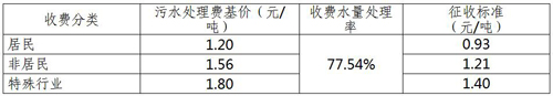 图片默认标题