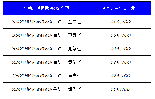 售价11.97—16.97万元 全新东风标致408正式上市