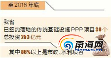 【今日焦点文字列表】【即时快讯】海南计划推进传统基础设施PPP项目50个