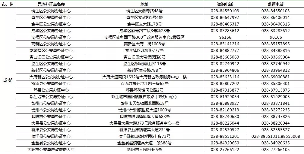 9月1日起 四川189个受理点可办港澳台居民居住证