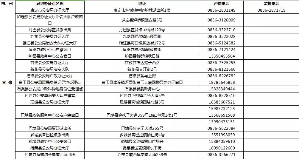 9月1日起 四川189个受理点可办港澳台居民居住证