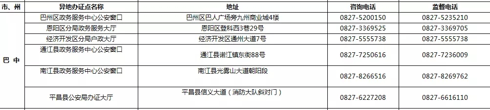 9月1日起 四川189个受理点可办港澳台居民居住证