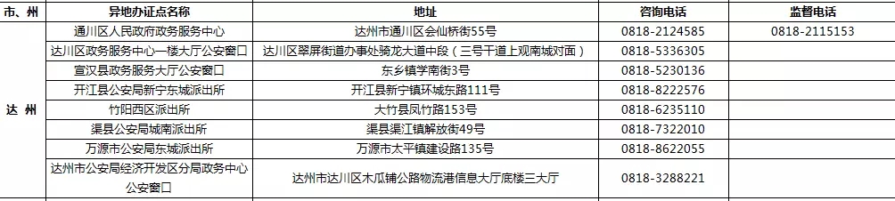 9月1日起 四川189个受理点可办港澳台居民居住证