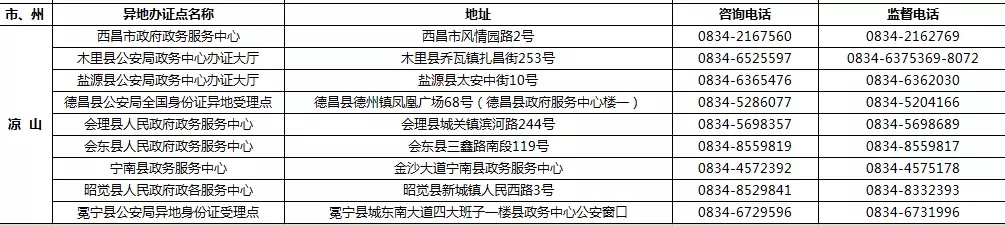 9月1日起 四川189个受理点可办港澳台居民居住证