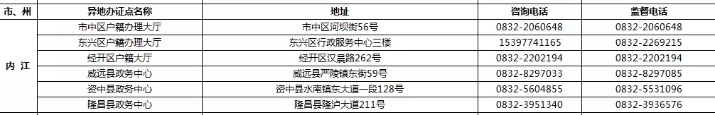 9月1日起 四川189个受理点可办港澳台居民居住证