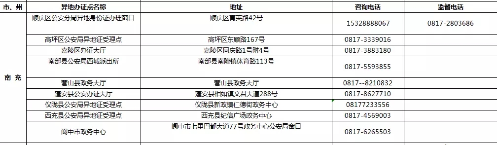 9月1日起 四川189个受理点可办港澳台居民居住证